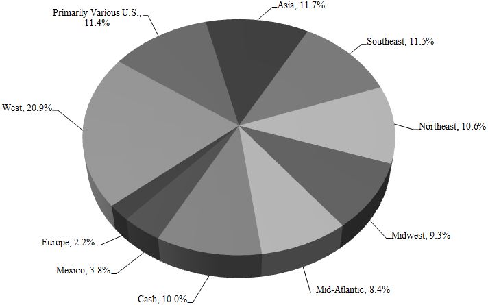 ns1peinvestgeo12312016aa01.jpg